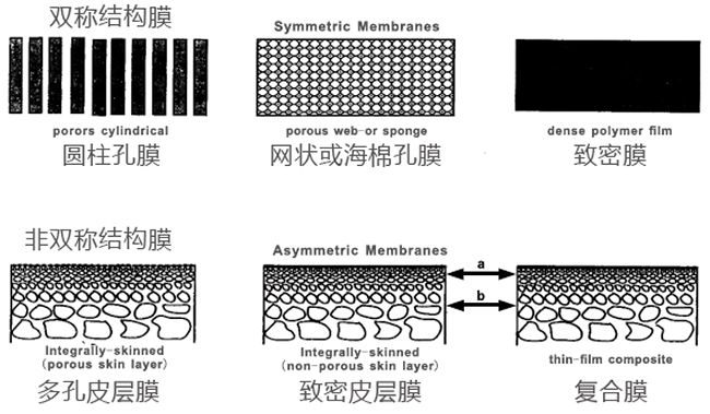 UBE氮氣分離膜6.jpg