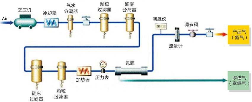 UBE氮氣分離膜7.jpg